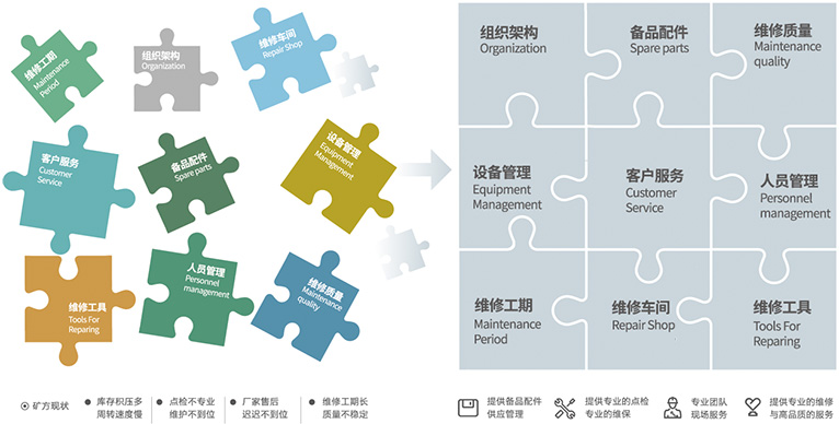 援手客户聚焦主业，提高经营效能